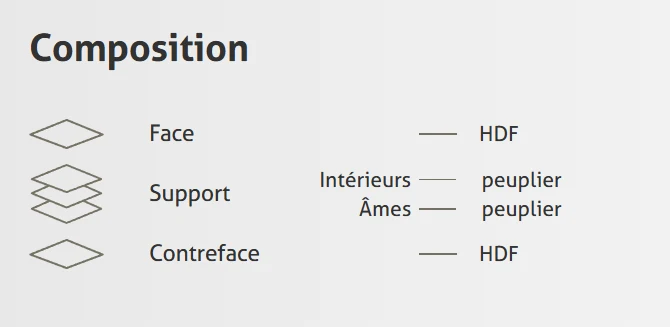 Contreplaqué Peuplier face HDF - 2450 x 1230 x 18,5 mm