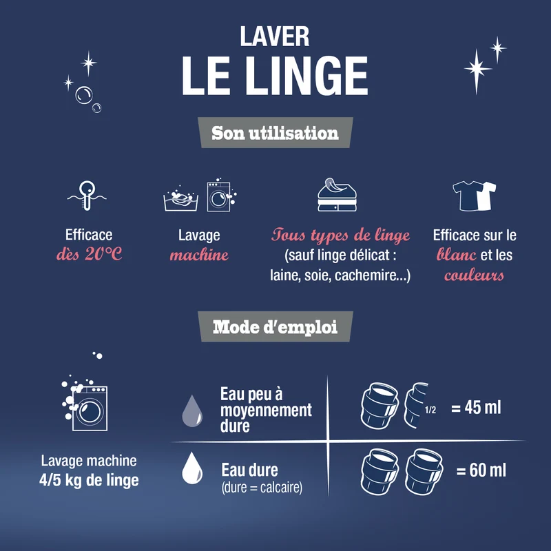 Recharge Ma lessive Peaux Sensibles - Sans allergènes