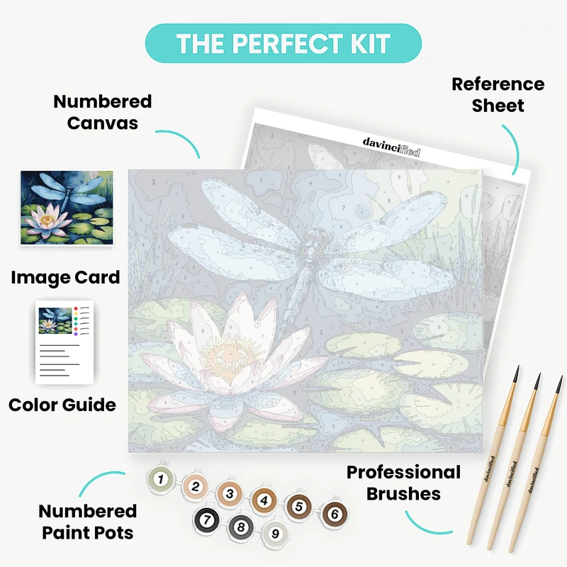 Blue Dragonfly on Water Lily - Paint by Numbers Kit