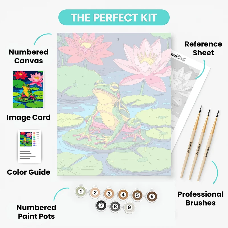Frog on Lily Pad with Lotus Flowers - Paint by Numbers Kit