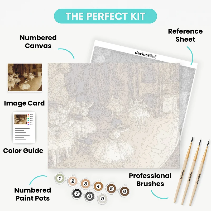 The Rehearsal on Stage - Paint by Numbers Kit