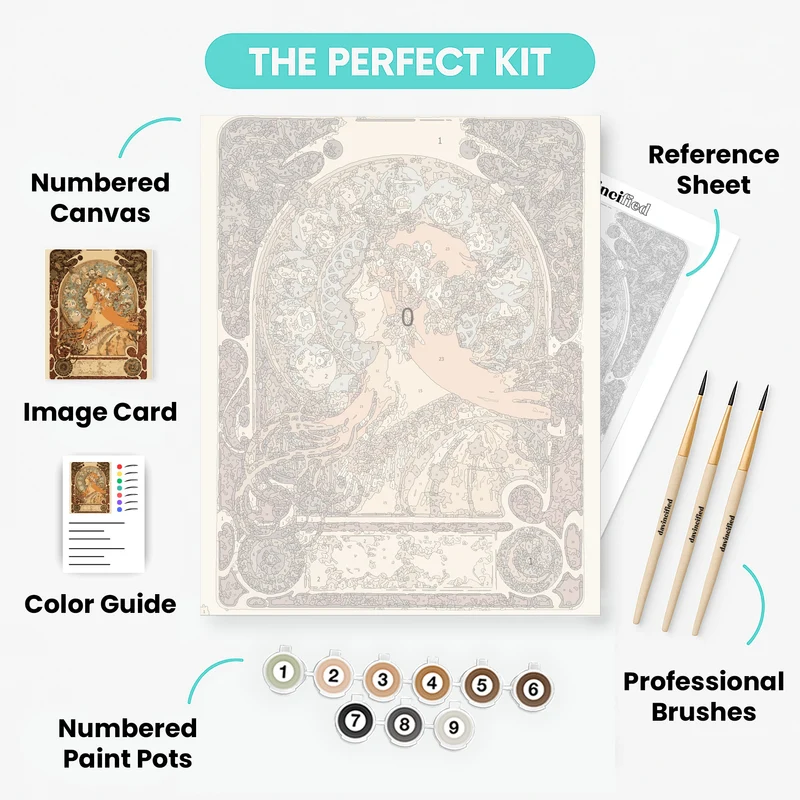 zodiac - Paint by Numbers Kit