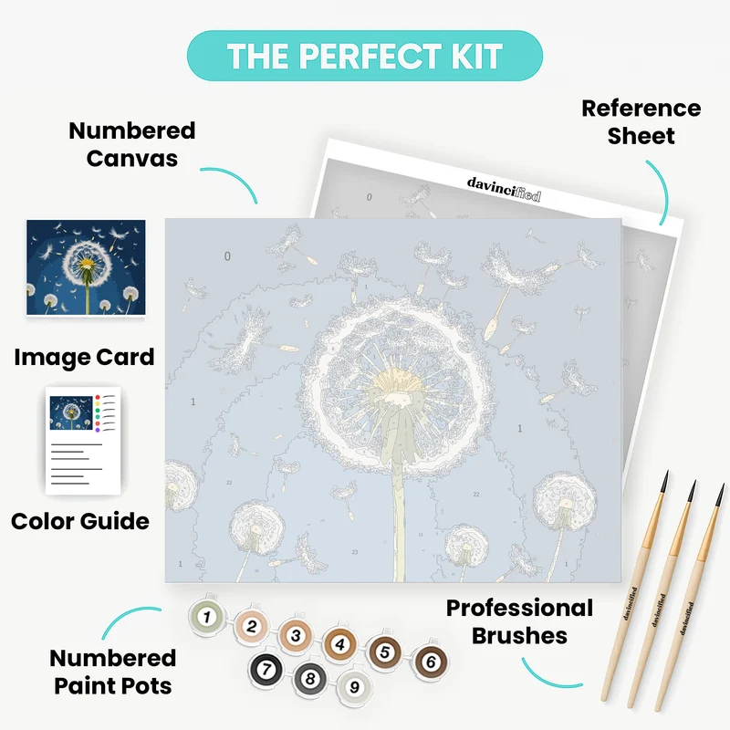 Dandelion Wishes in Blue Sky - Paint by Numbers Kit