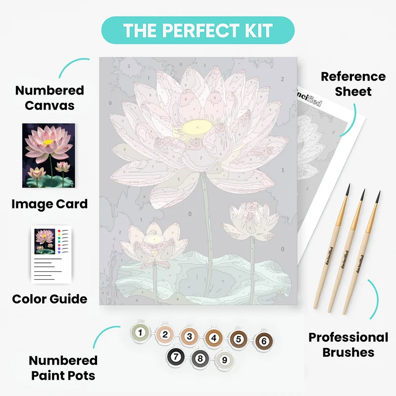 Pink Lotus Flowers with Yellow Centers - Paint by Numbers Kit