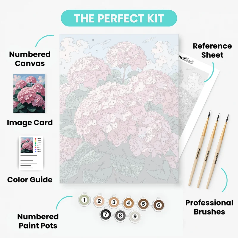 Pink Hydrangeas in Bloom - Paint by Numbers Kit