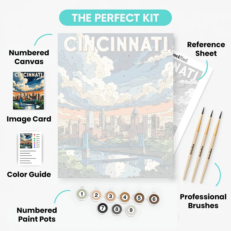 Cincinnati Retro City Poster - Paint by Numbers Kit