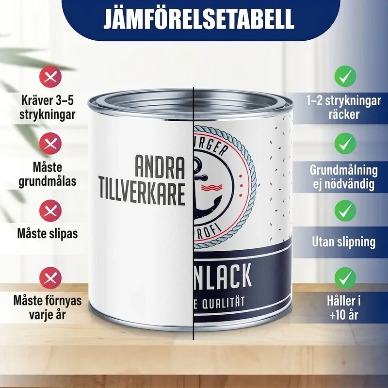 Fliesenfarbe - Fliesenlack mit Lackierset (X300) - Hamburger Lack-Profi