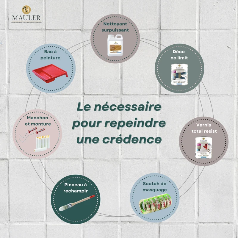 Kit complet pour repeindre une crédence (pour environ 5 m²) nuancier 1825