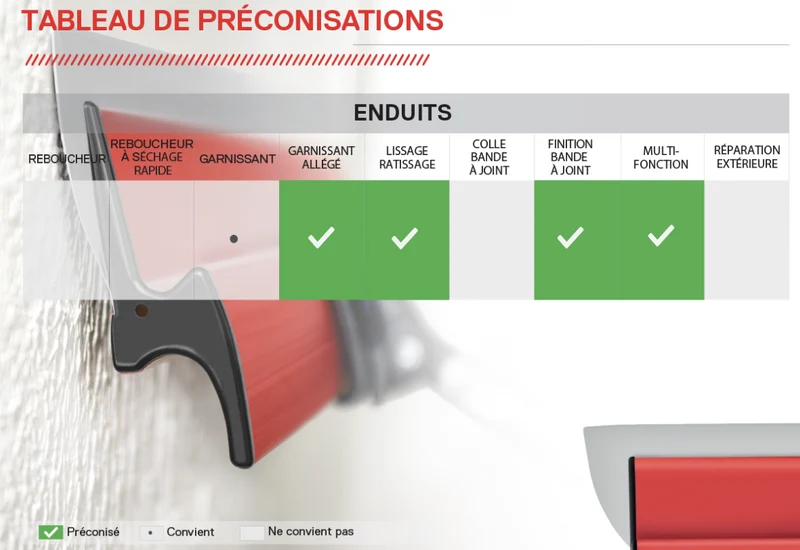 L'outil Parfait - Lame à lisser Parfait'liss