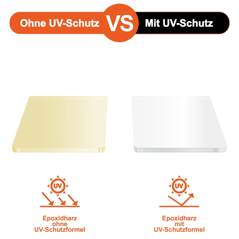 2K Epoxidharz Bodenversiegelung transparent UV-beständig außen