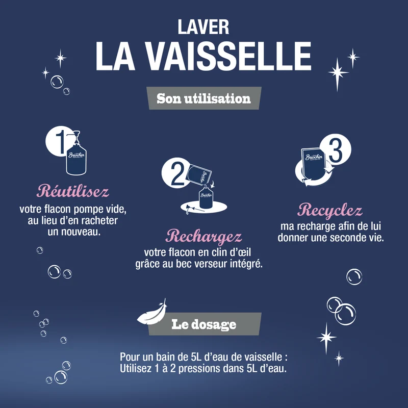 Recharge Liquide Vaisselle Mains Savon noir & Algues Marines