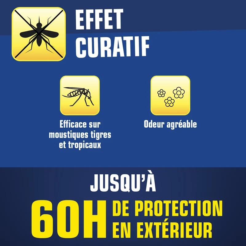 Spirales anti-moustiques