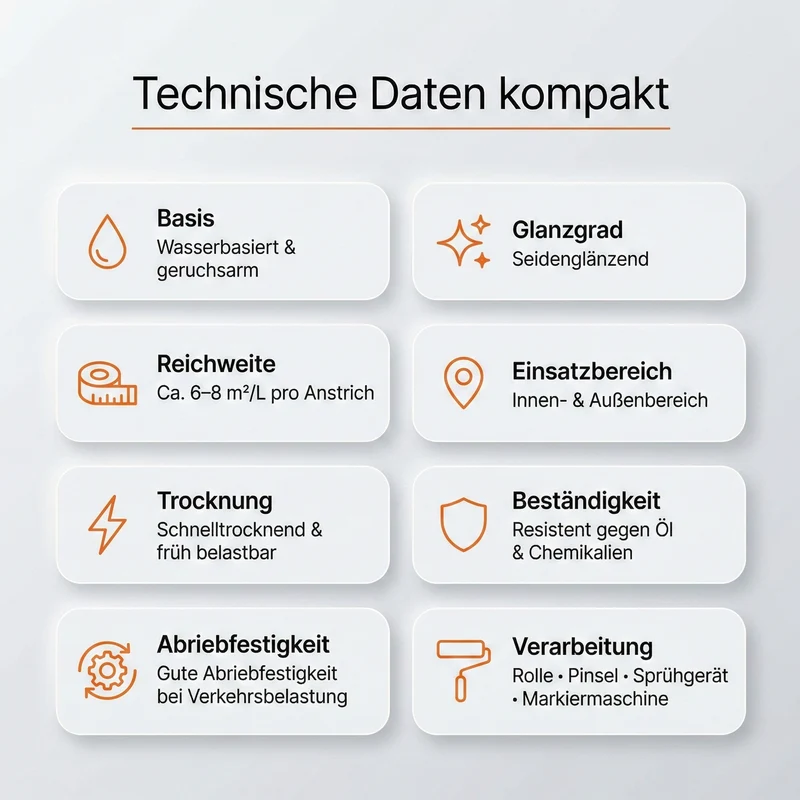 Markierungsfarbe für Straßen, Parkplätze und Bodenmarkierungen