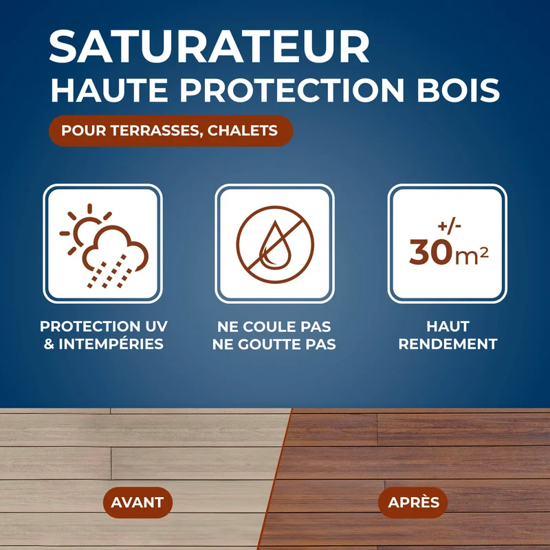 Saturateur Haute protection pour terrasses bois