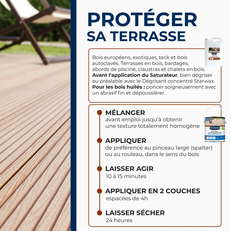 Saturateur Haute protection pour terrasses bois