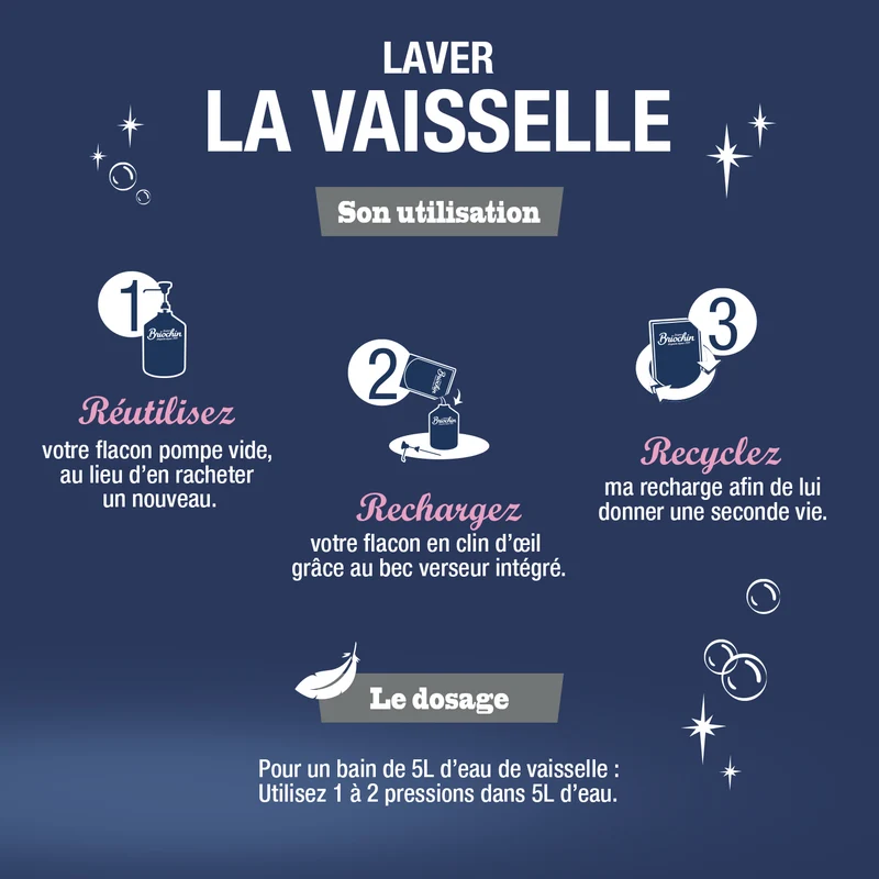 Recharge Liquide Vaisselle Mains spécial peaux sensibles Sans parfum