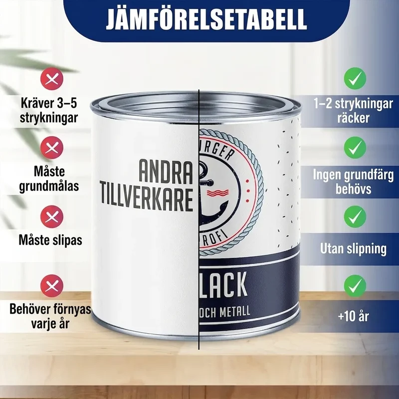 Buntlack Schwefelgelb RAL 1016 - Robuster Kunstharzlack - Hamburger Lack-Profi