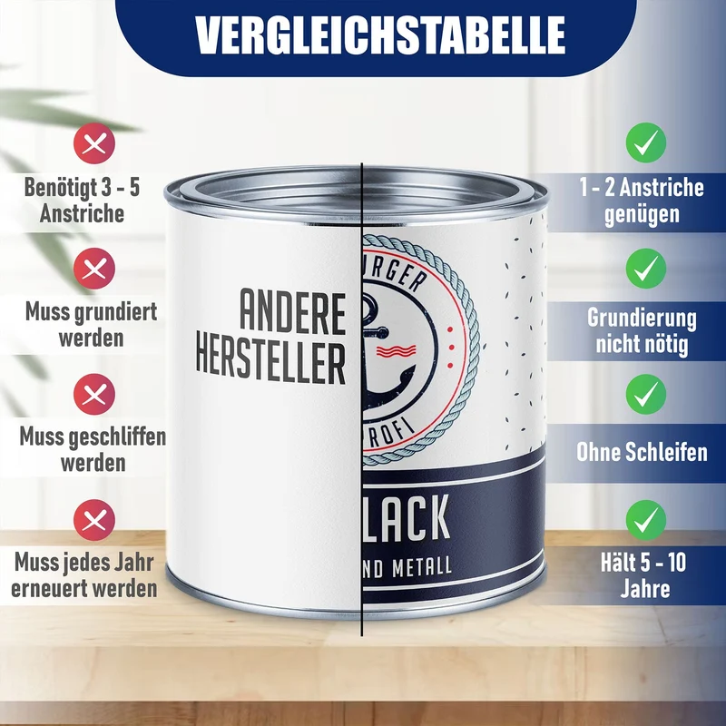 Bootslack Blutorange RAL 2002 mit Lackierset (X500) - Hamburger Lack-Profi