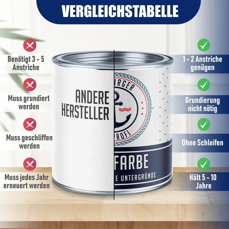 Betonfarbe Grauweiß RAL 9002 mit Lackierset (X500) - Hamburger Lack-Profi