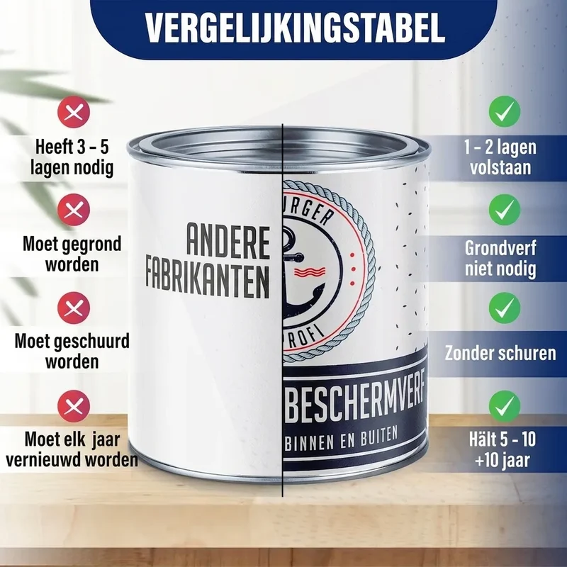 PU Holzschutzfarbe RAL 9011 Graphitschwarz - Wetterschutzfarbe - Hamburger Lack-Profi