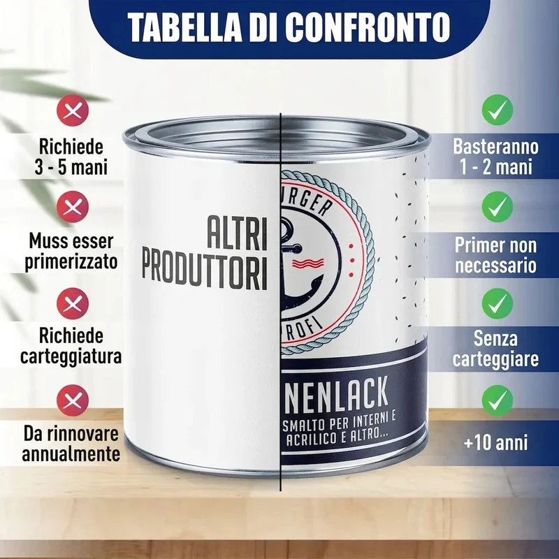 Bootslack Schilfgrün RAL 6013 - Hamburger Lack-Profi