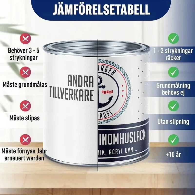 2K Badewannenlack Blaßbraun RAL 8025 - Glänzend / Seidenmatt / Matt - Hamburger Lack-Profi