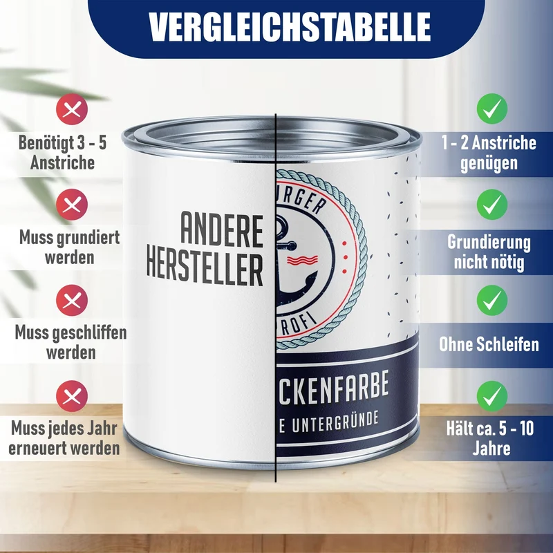 Schwimmbeckenfarbe Steingrau RAL 7030 - hochdeckende Poolfarbe - Hamburger Lack-Profi