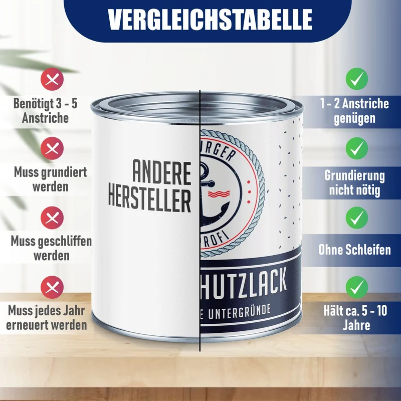 Metallschutzlack Graphitschwarz RAL 9011 -abriebbeständig & schlagfest - Hamburger Lack-Profi