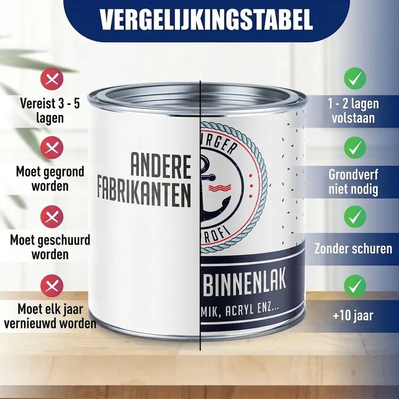 Buntlack Umbragrau RAL 7022 - Robuster Kunstharzlack - Hamburger Lack-Profi