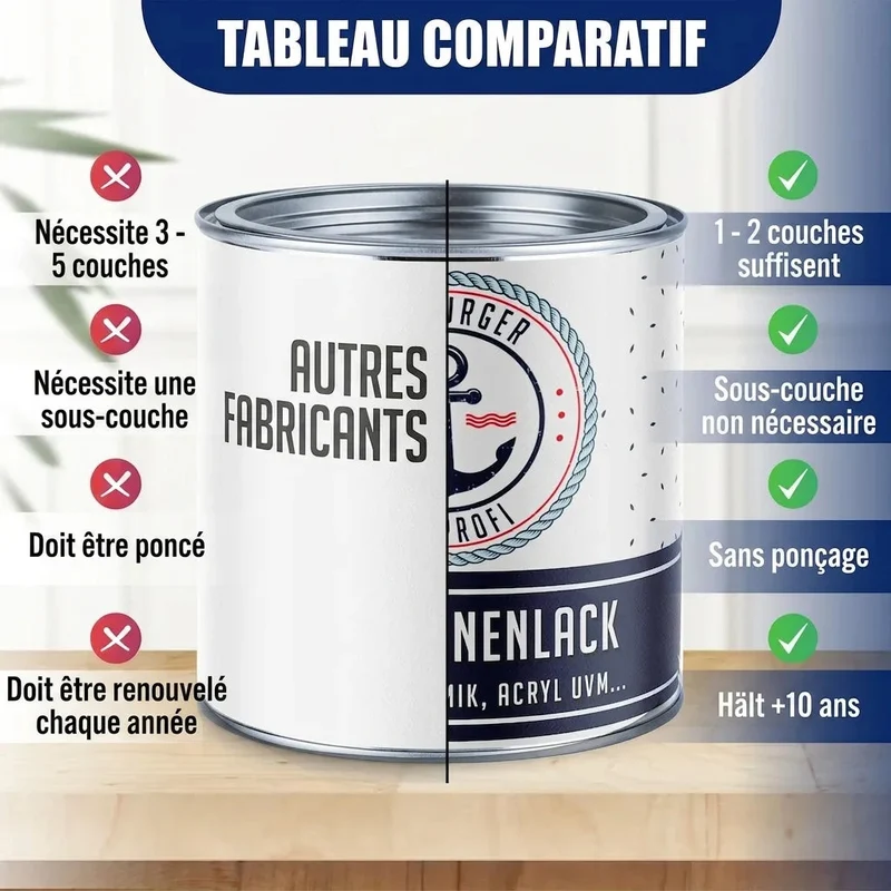 Buntlack Grünblau RAL 5001 - Robuster Kunstharzlack - Hamburger Lack-Profi